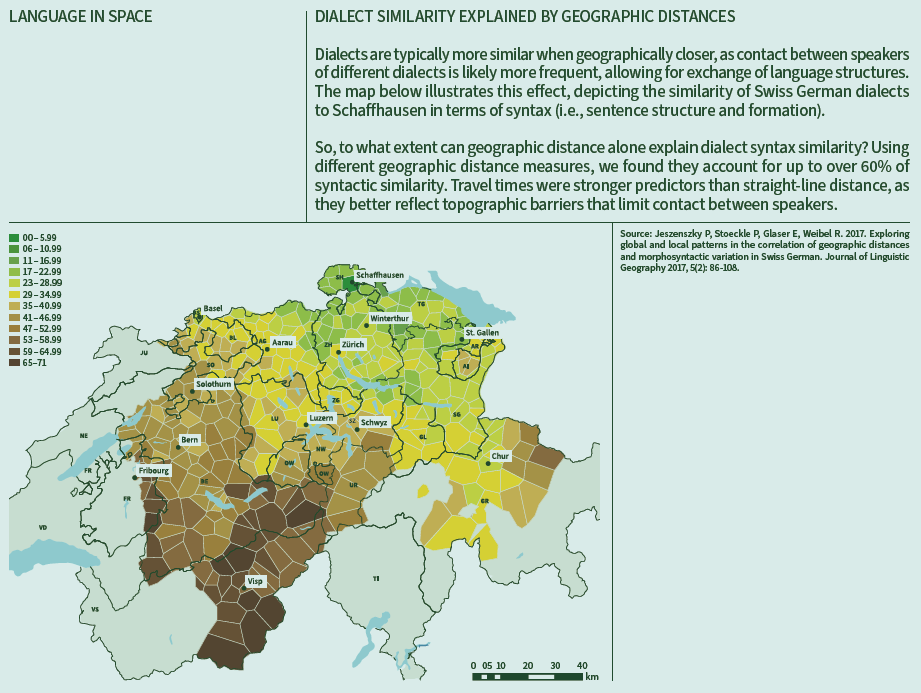 LiS-DIALECT SIMILARITY EXPLAINED BY GEOGRAPHIC DISTANCES