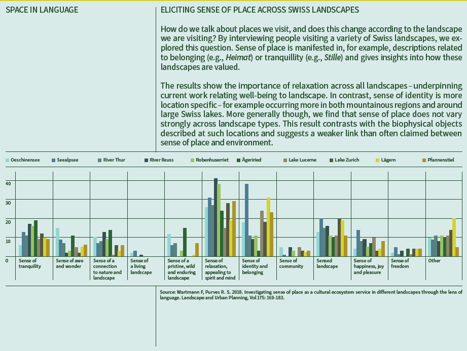 SiL-ELICITING SENSE OF PLACE ACROSS SWISS LANDSCAPES